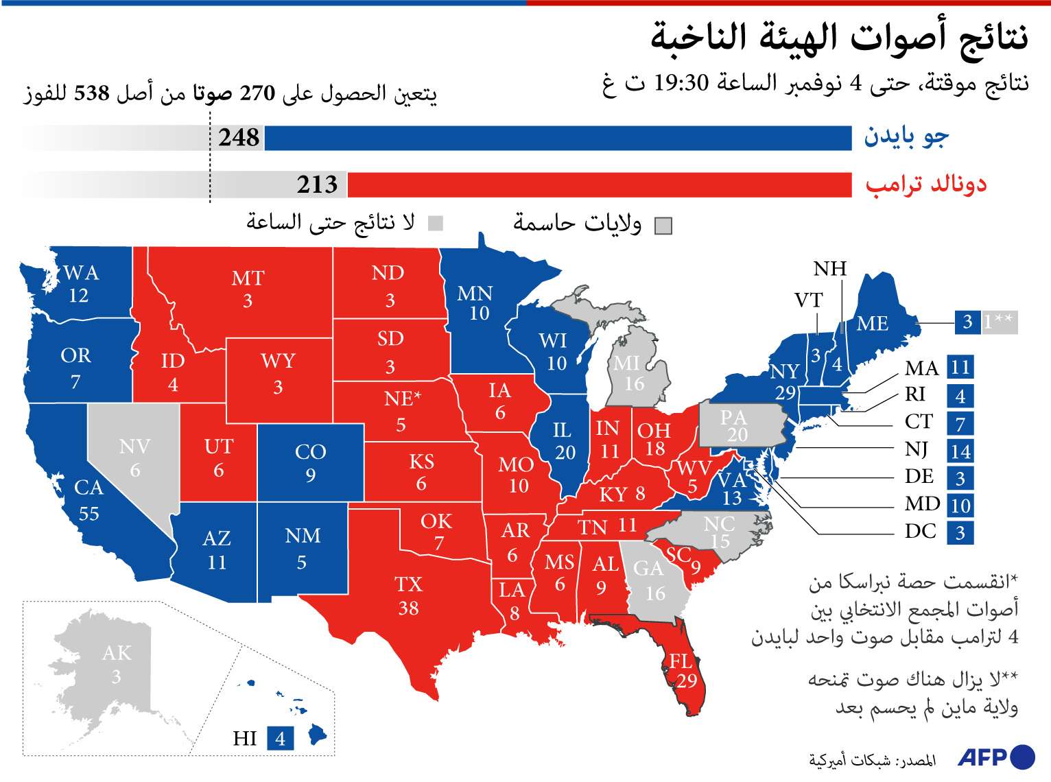 نتائج اصوات الهيئة الناخبة