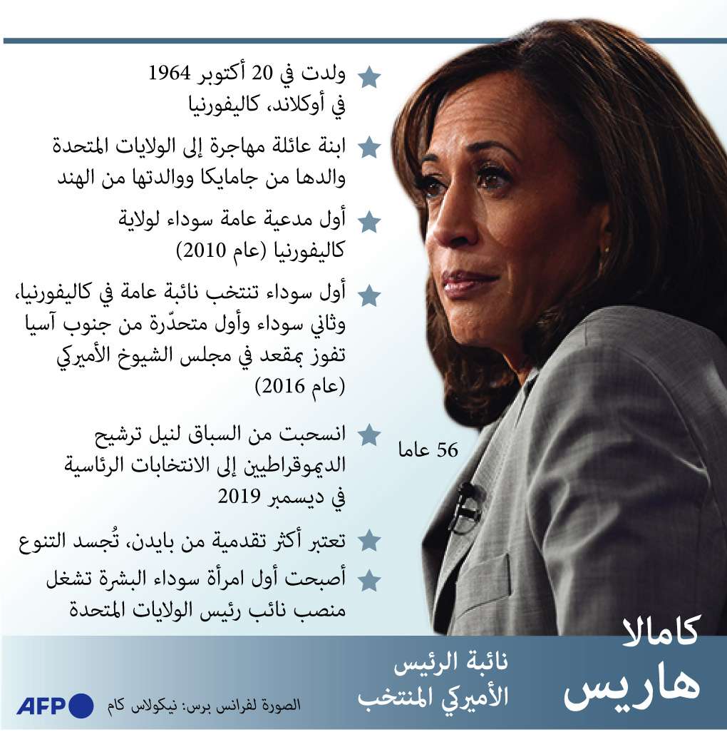 كاملا هاريس تصنع التاريخ الى جانب بايدن