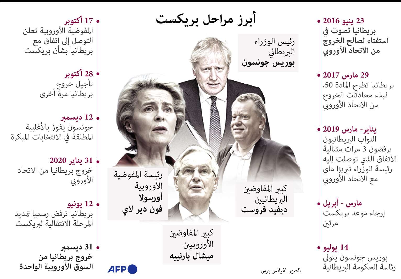تطورات مسلسل بريكست