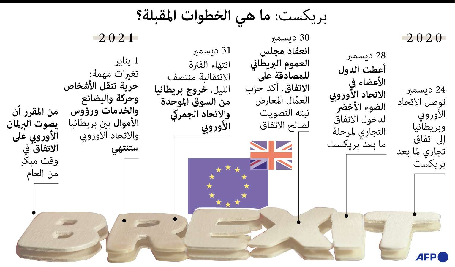 الخطوات المقبلة لمرحلة ما بعد بريكست