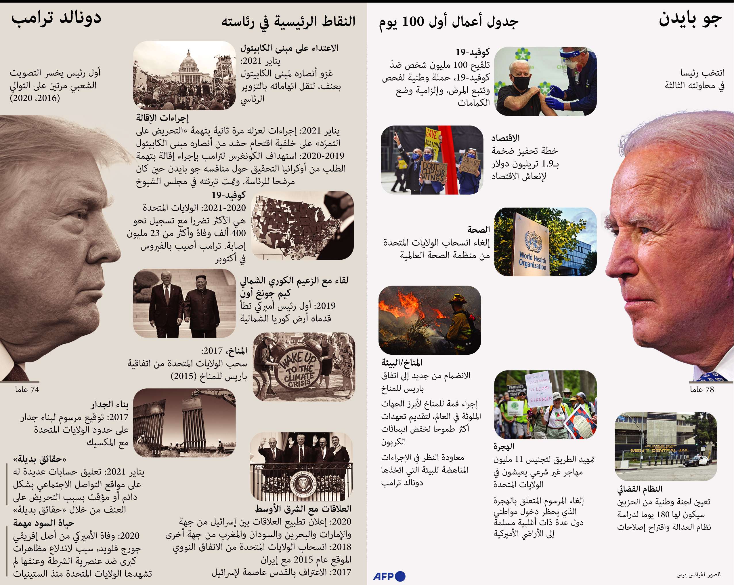 ترامب يلغم طريق بايدن بملفات شائكة