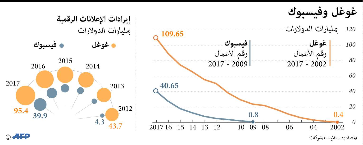 اعلانات