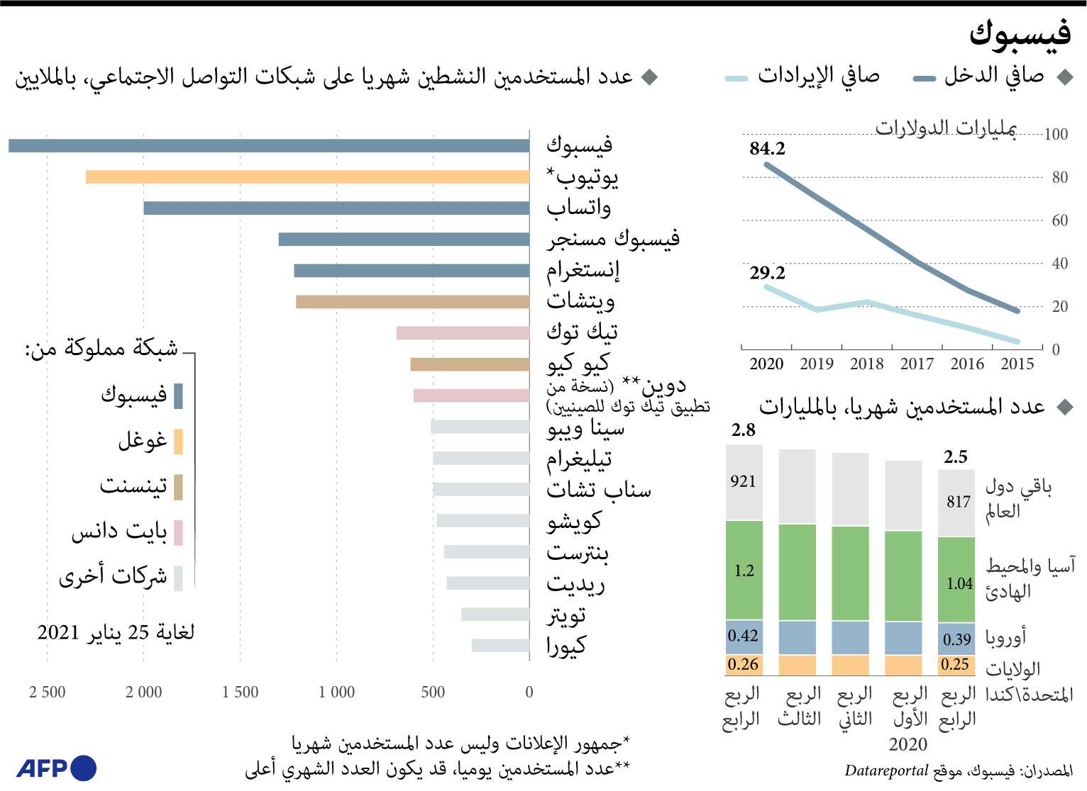 فيسبوك