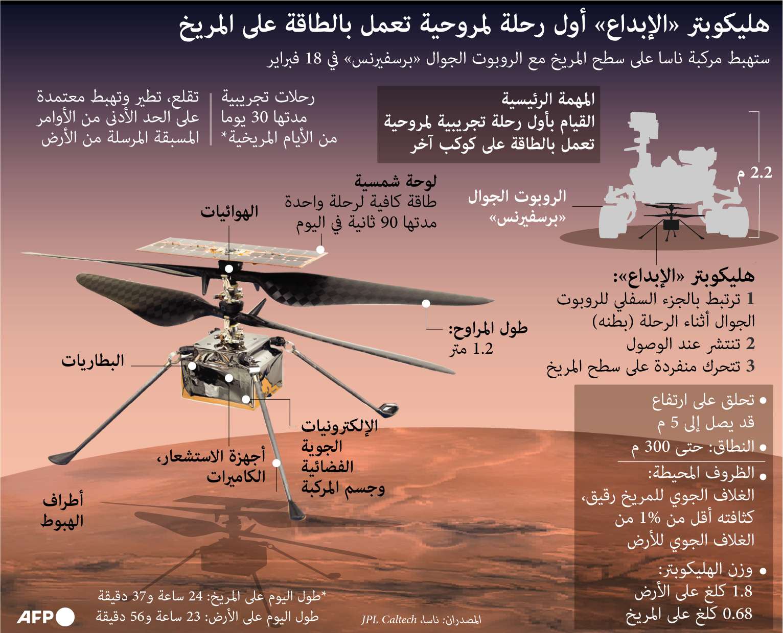 وضع المروحية تحت بطن الروبوت الجوال 'برسفيرنس'