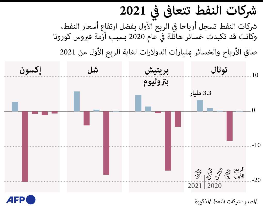 النفط