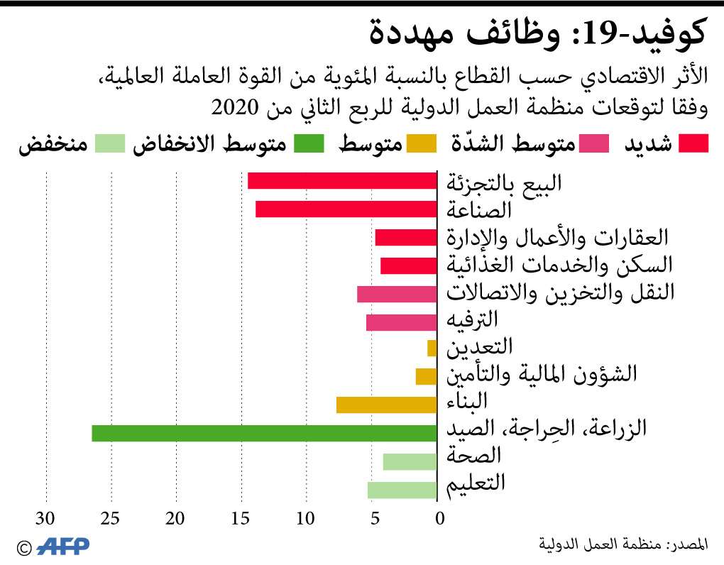 البطالة في العالم