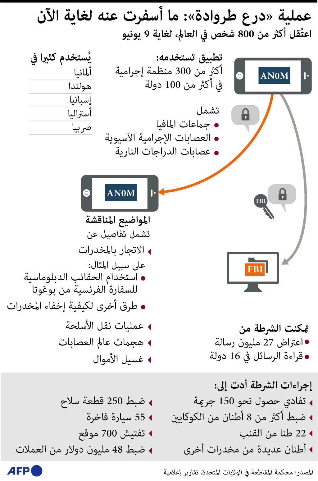 عملية اينوم
