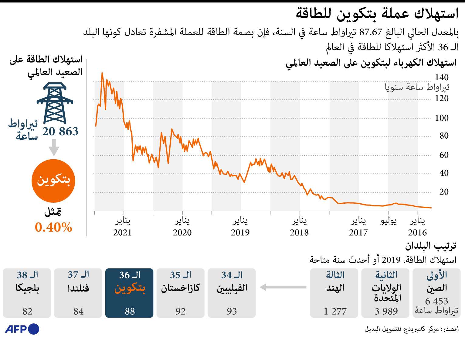 بيتكوين
