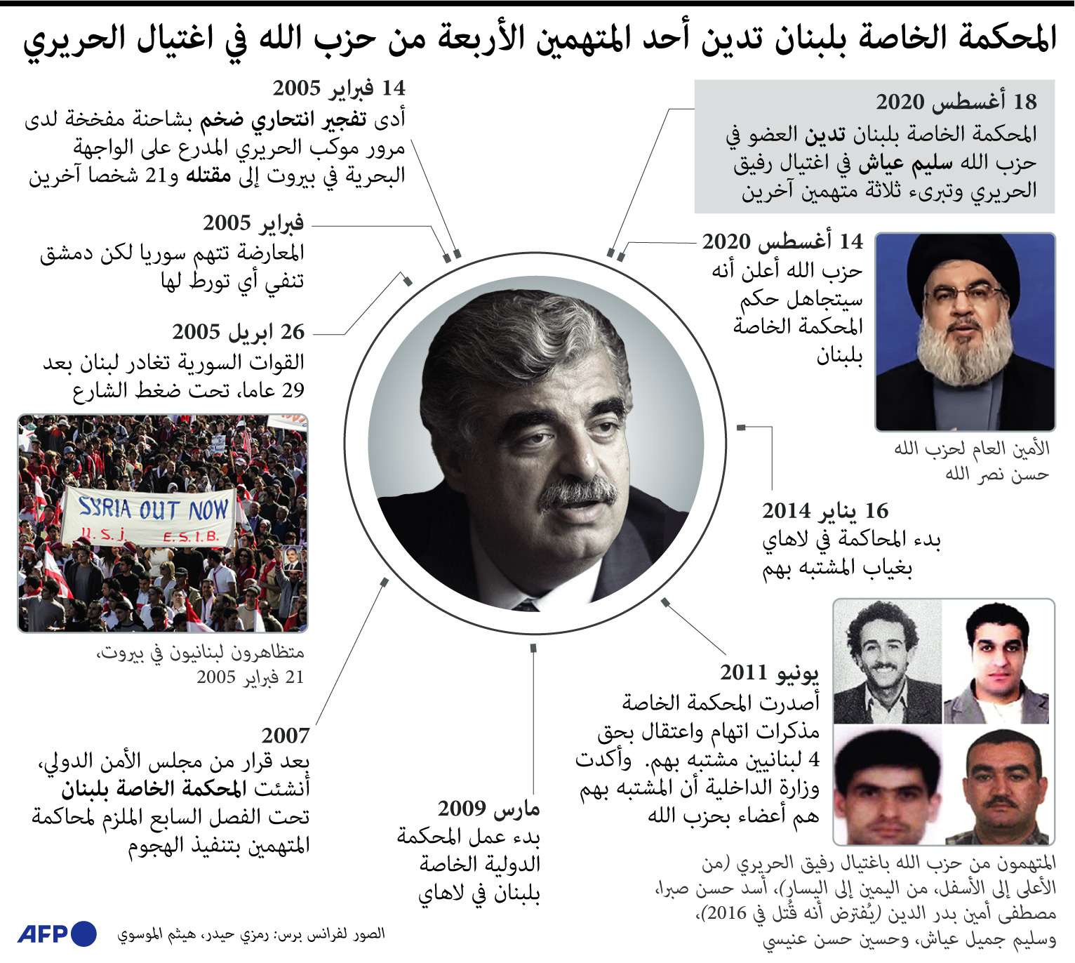 الحريري يطالب لبنان بتسديد مساهمته المالية في المحكمة الخاصة