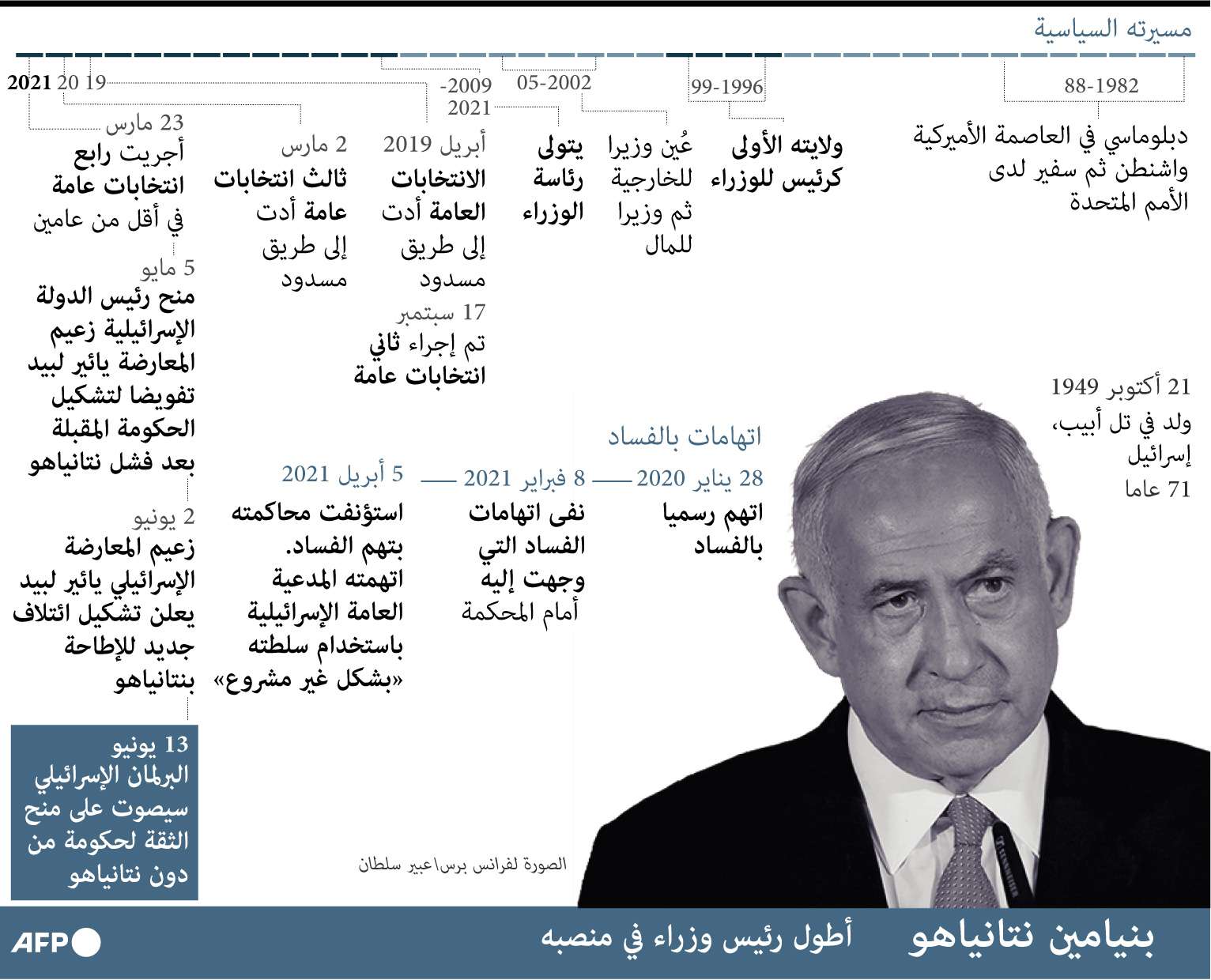 نتانياهو يتمسك بالمقر الرسمي حتى اللحظة الاخيرة