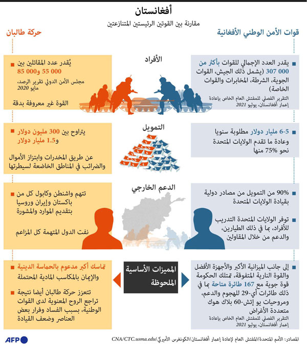 افغانستان