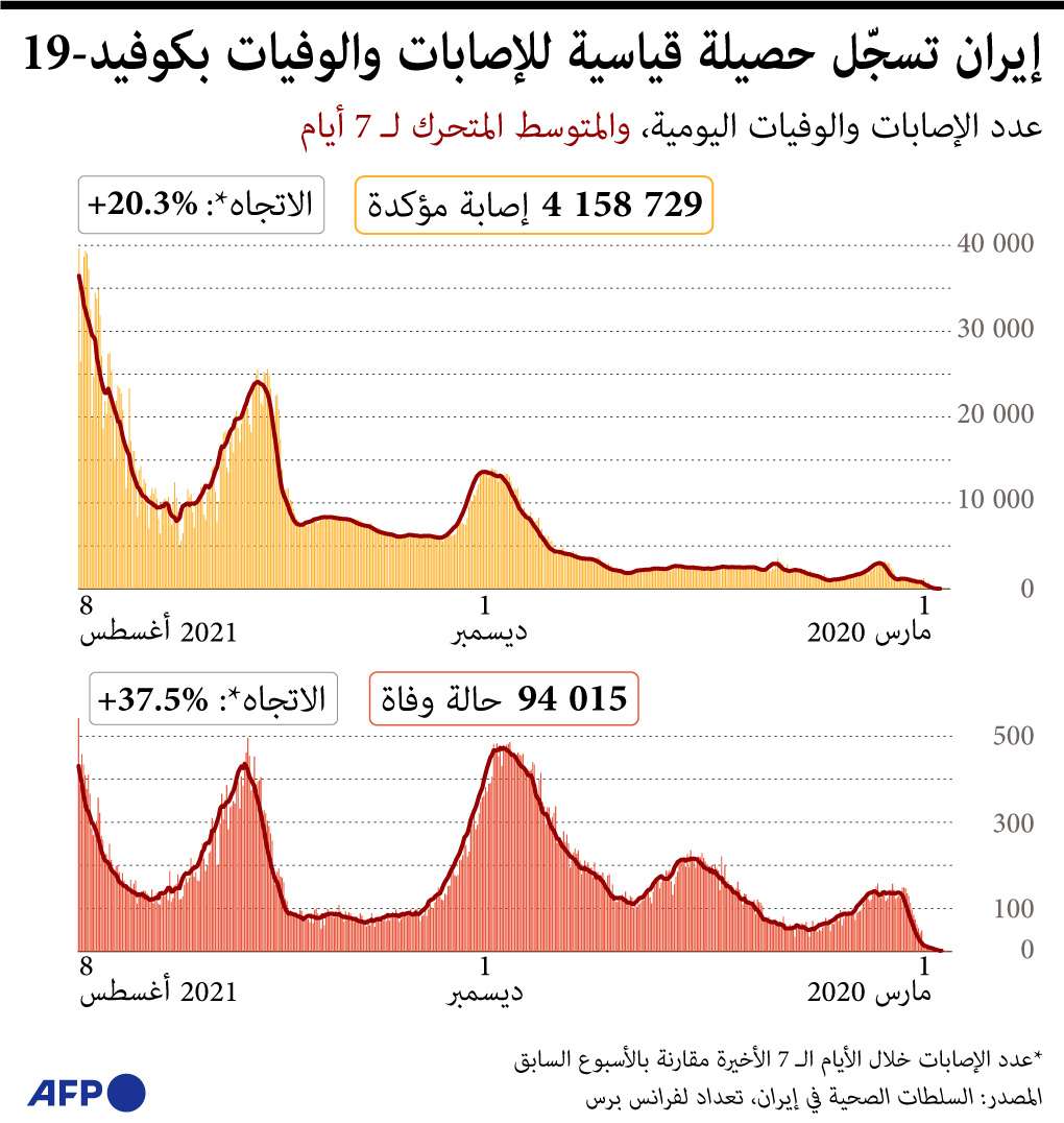 تفش وبائي مرعب
