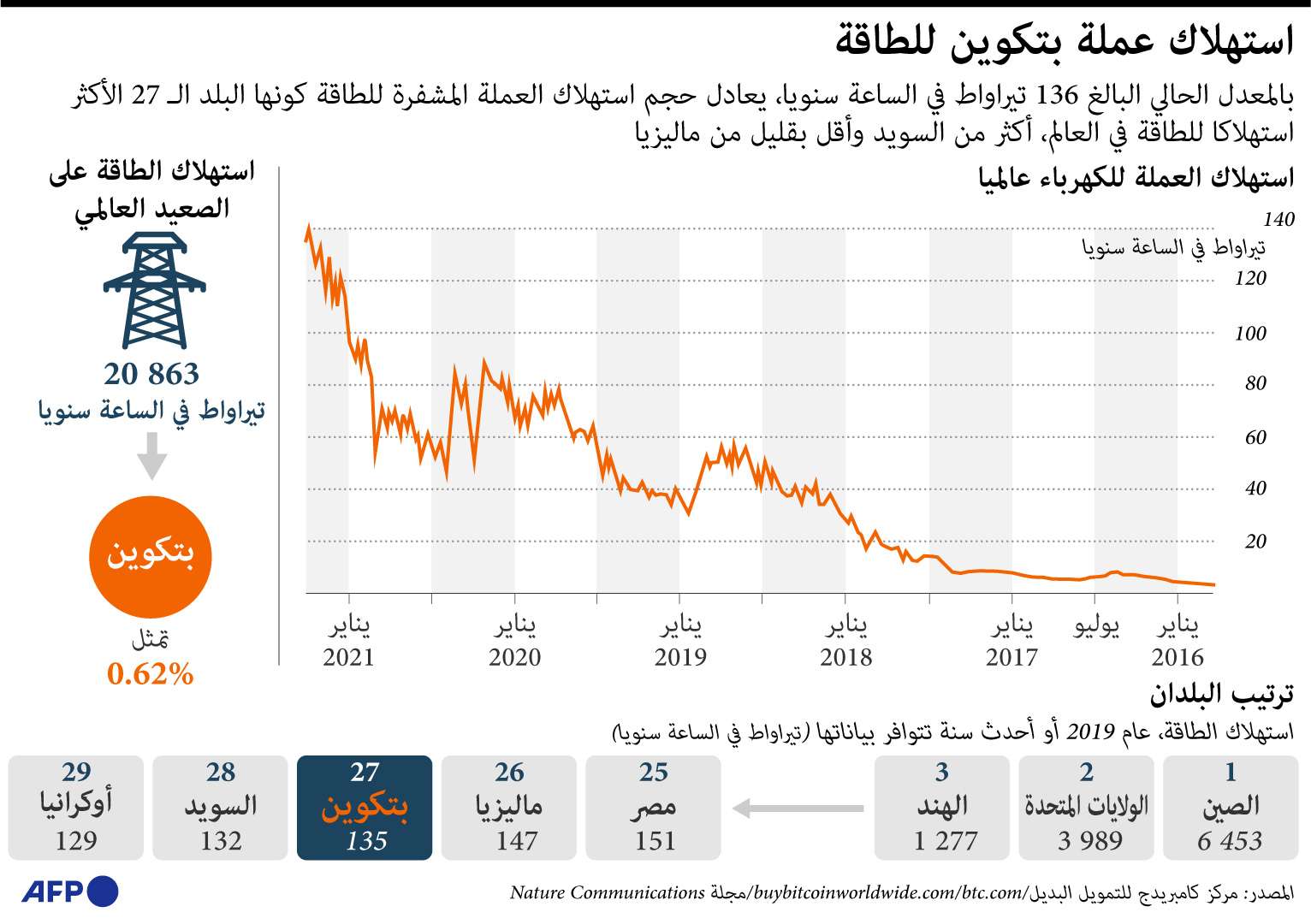 بيتكوين