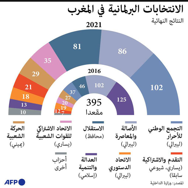 المغرب