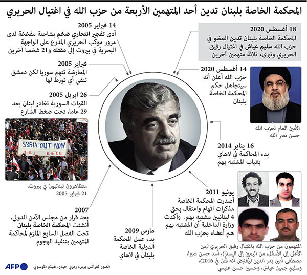 رفيق الحريري