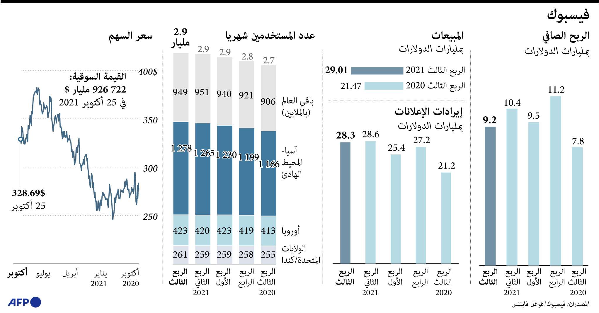 فيسبوك
