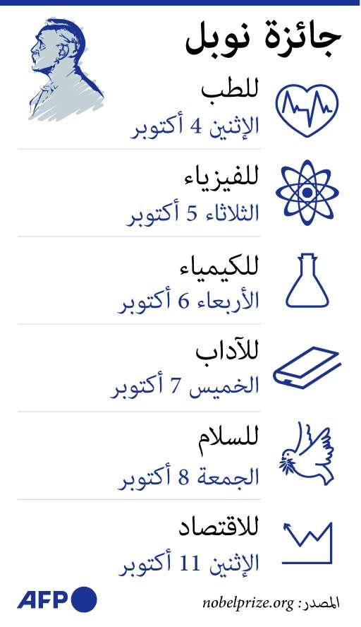 رزنامة جوائز نوبل