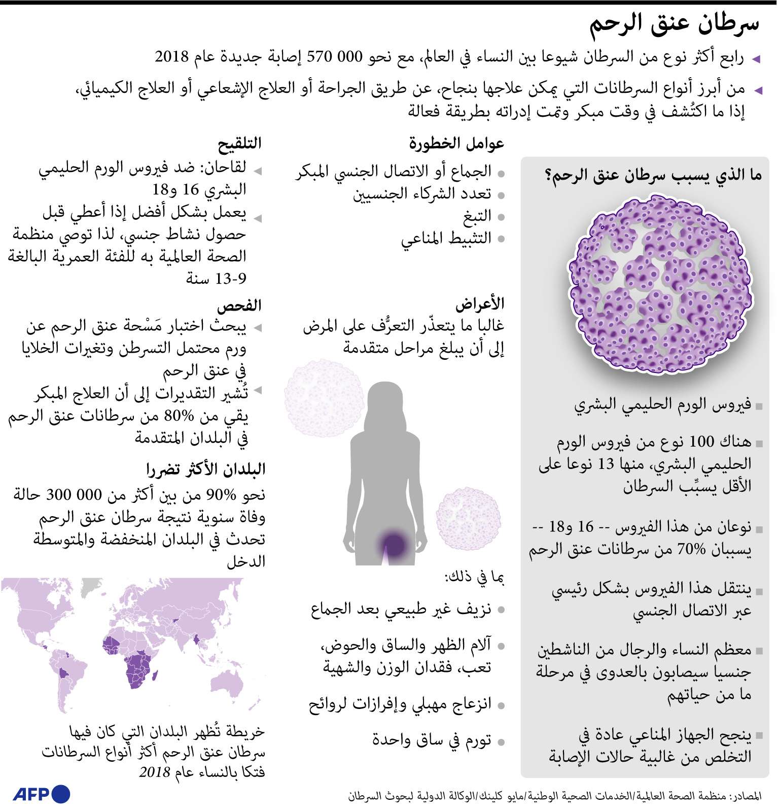 سرطان الرحم