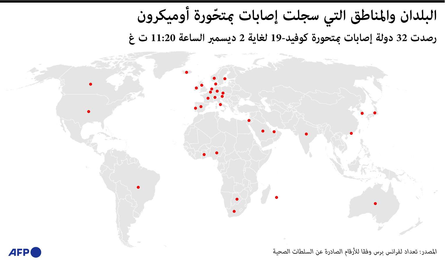 أوميكرون