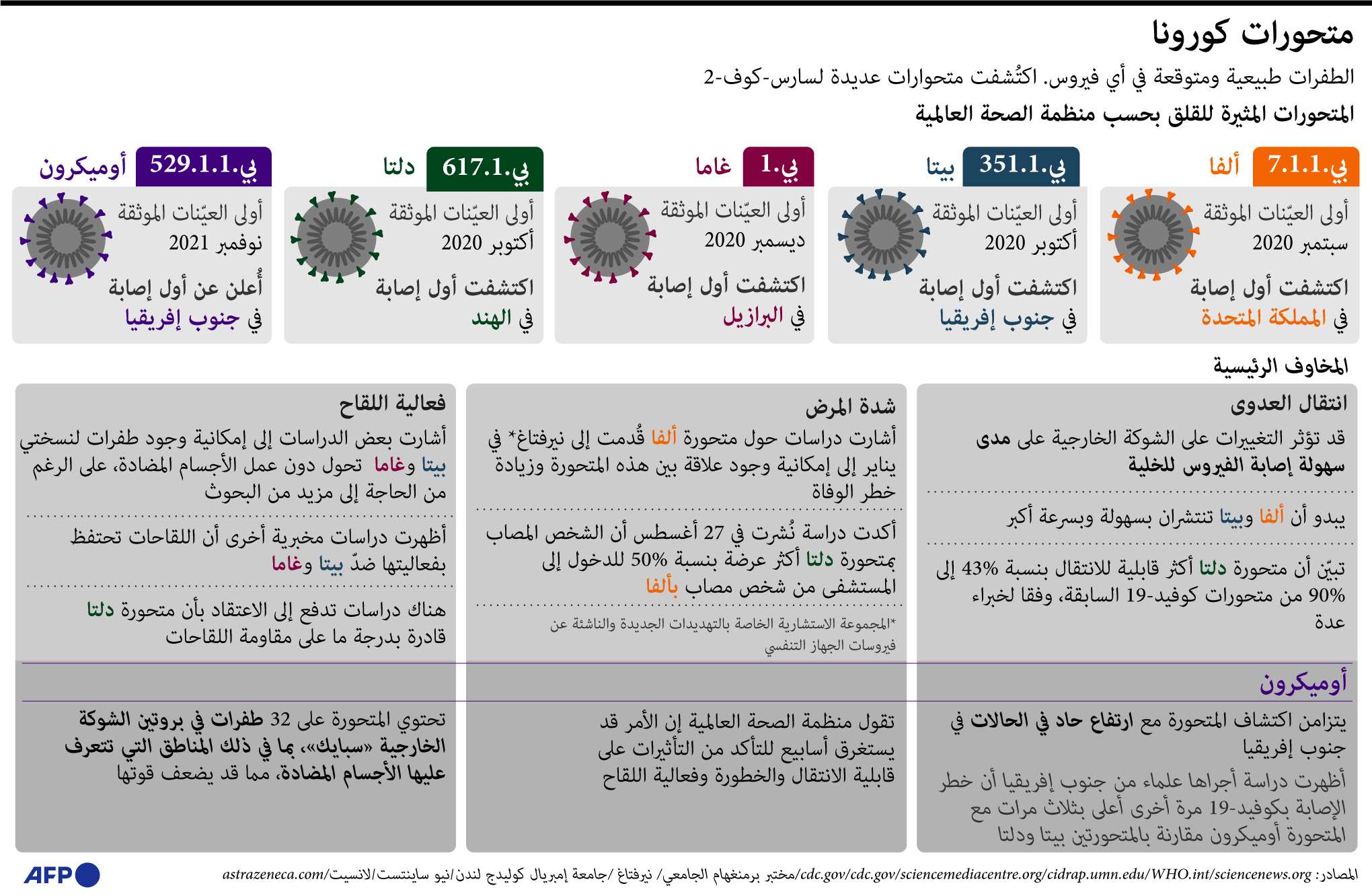 أوميكرون