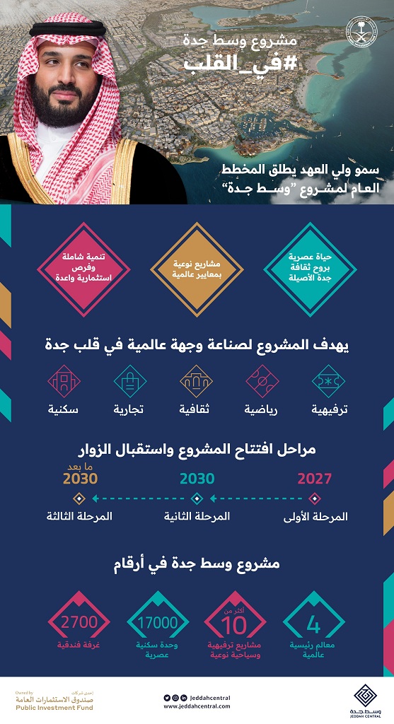 مشروع 'وسط جدة'