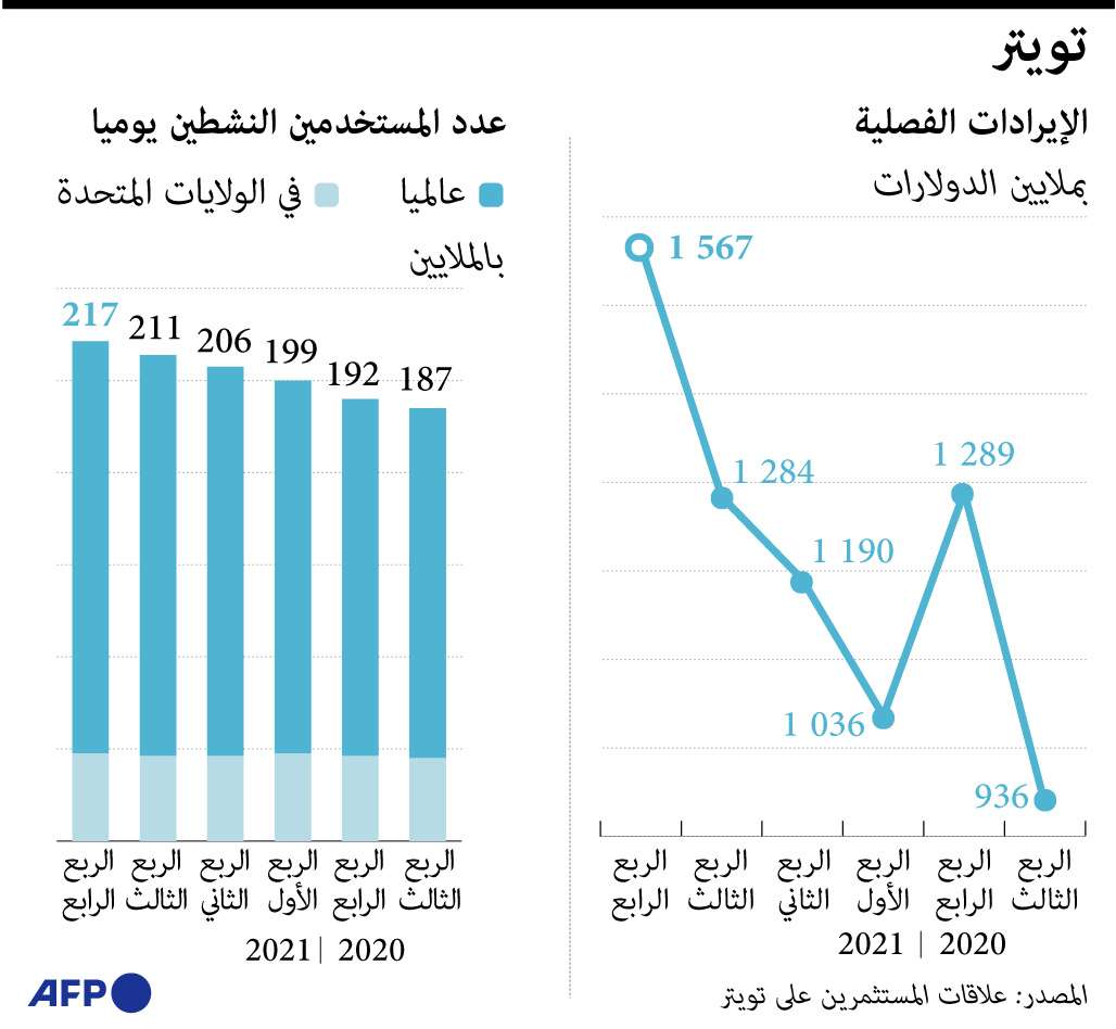 تويتر