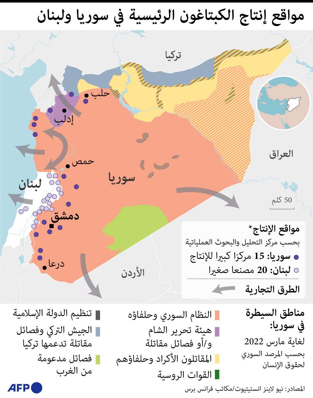 حرب الكبتاغون تندلع على حدود الأردن مع سوريا
