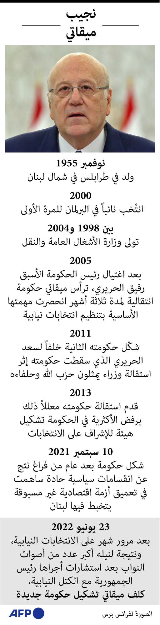 نجيب ميقاتي