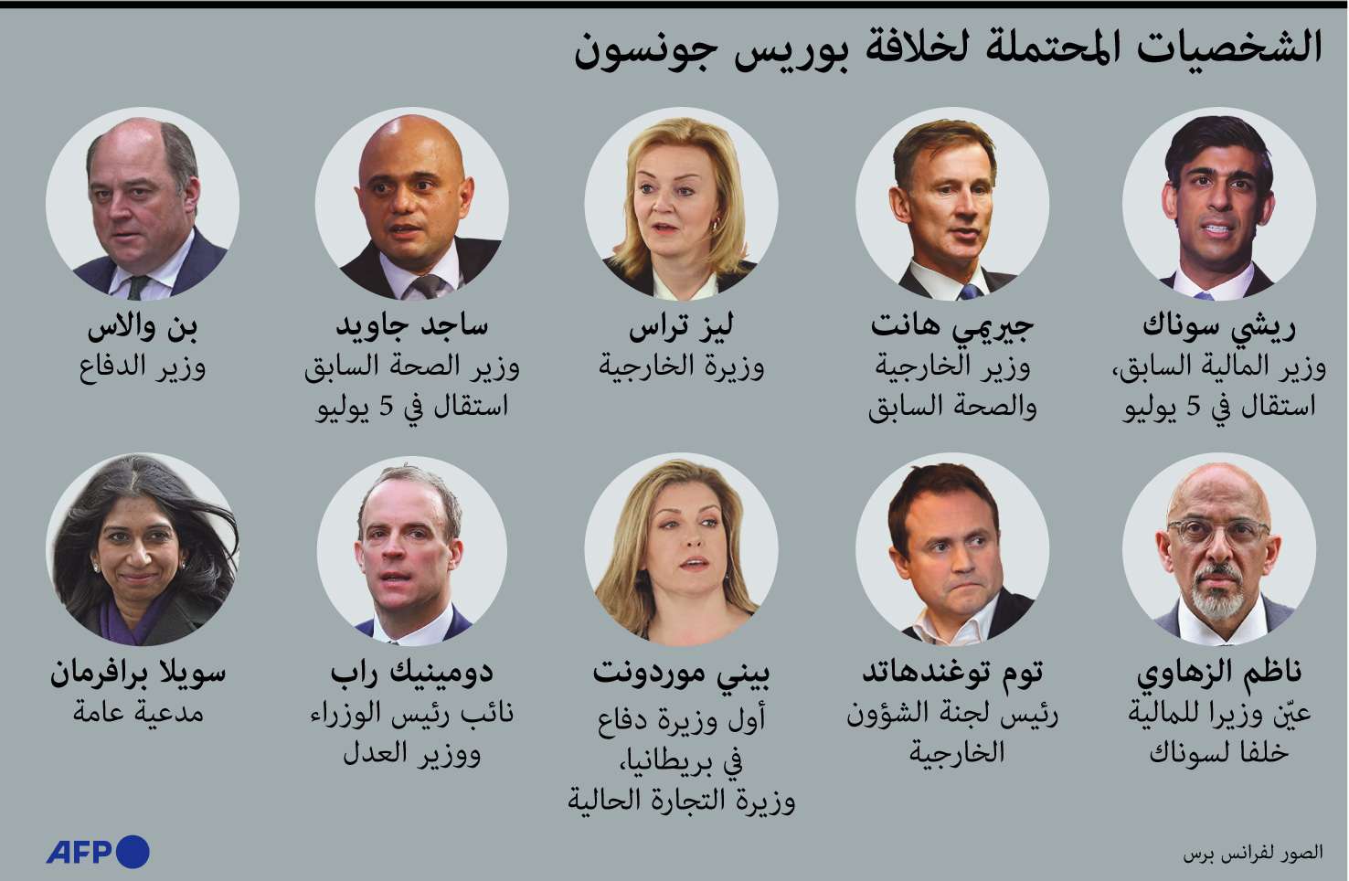 مرشحون محتملون لخلافة جونسون
