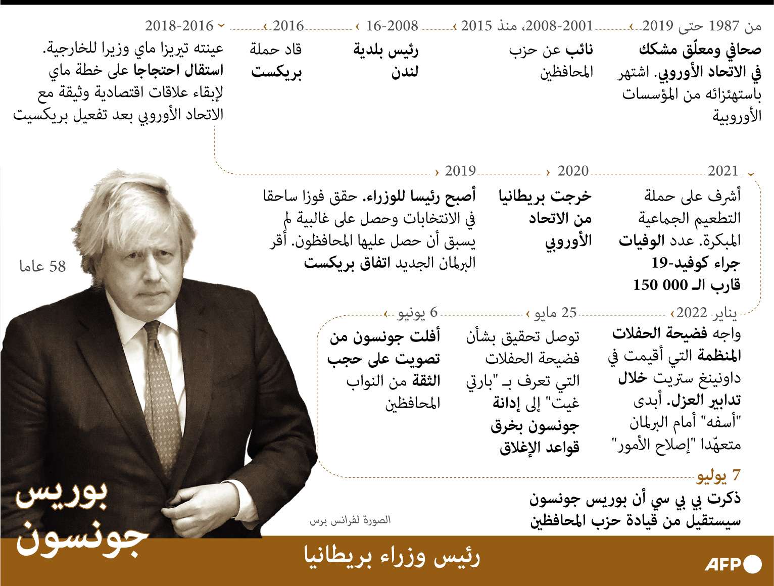 استقالة بوريس جونسون