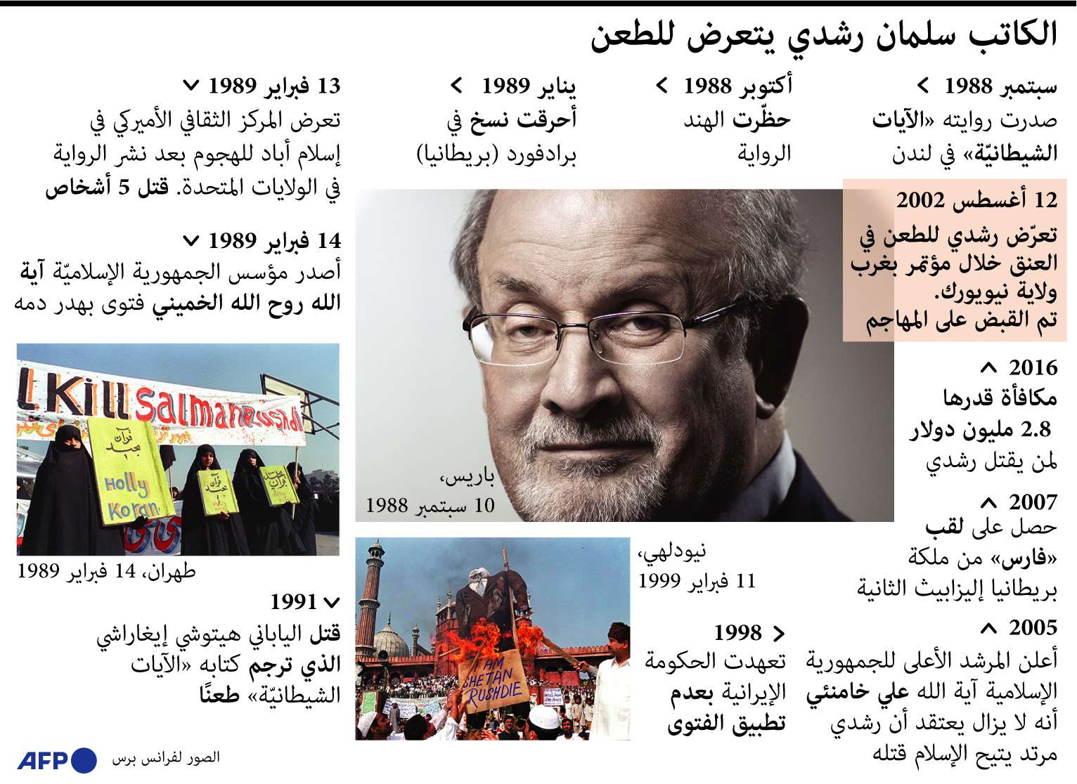 سلمان رسدي