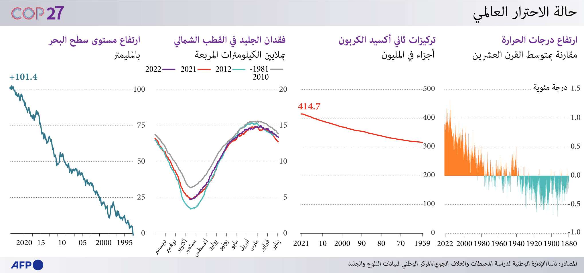 تُبدي منظّمات حقوقيّة قلقها من توقيفات حصلت للجم الاحتجاجات.