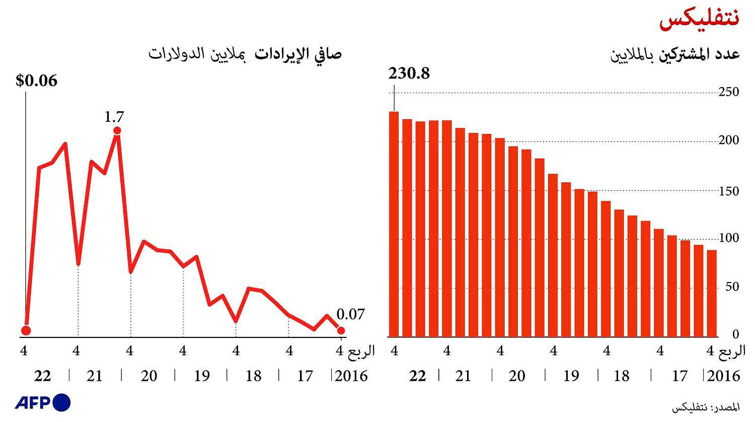 نتفليكس
