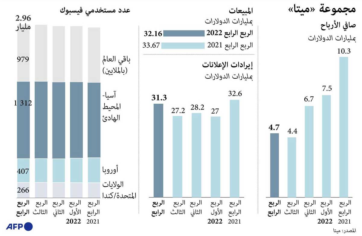 بيانات