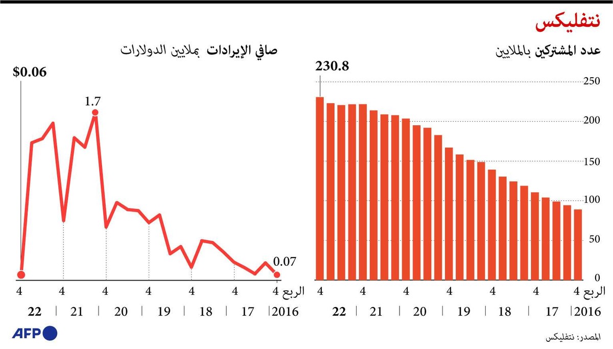 غراف