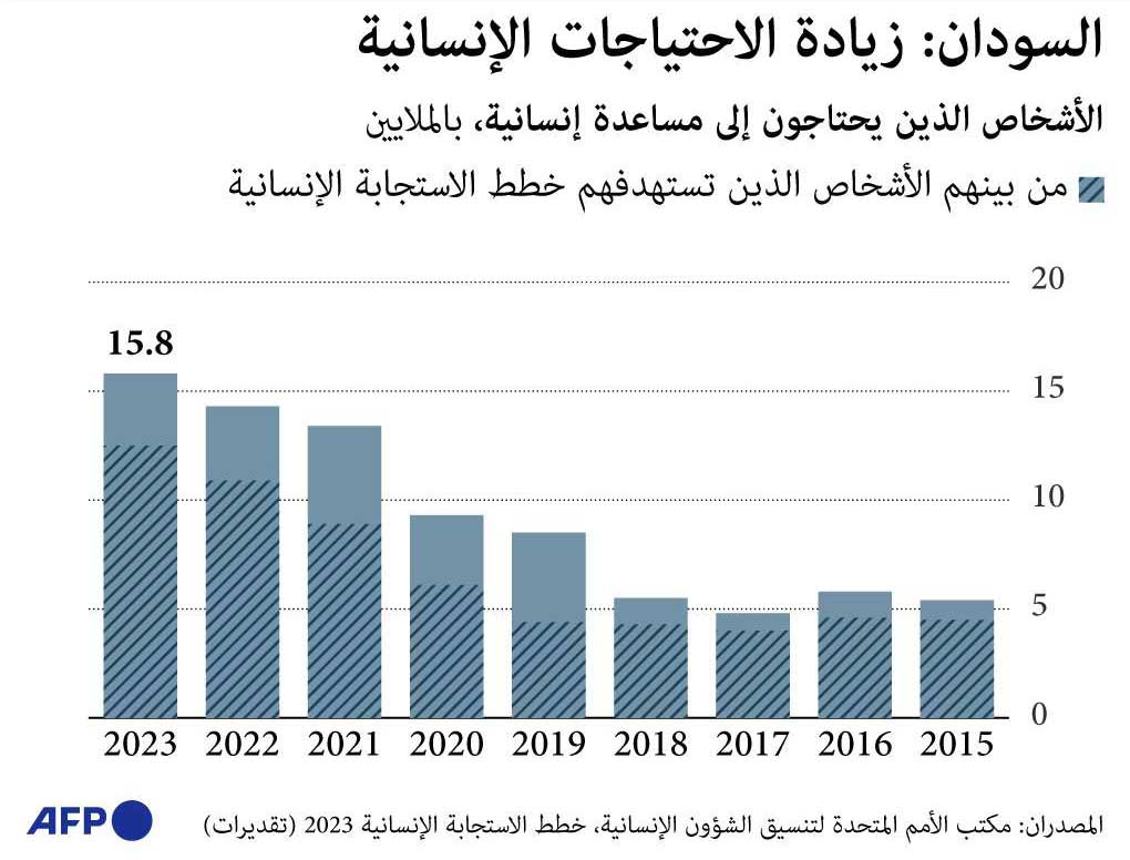 بيانات