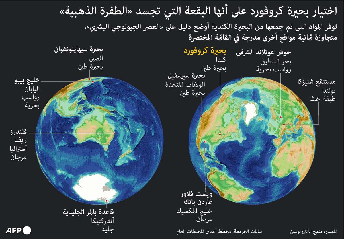 حقبة الأنثروبوسين