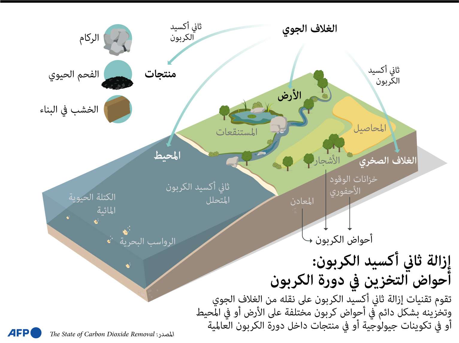 أدنوك