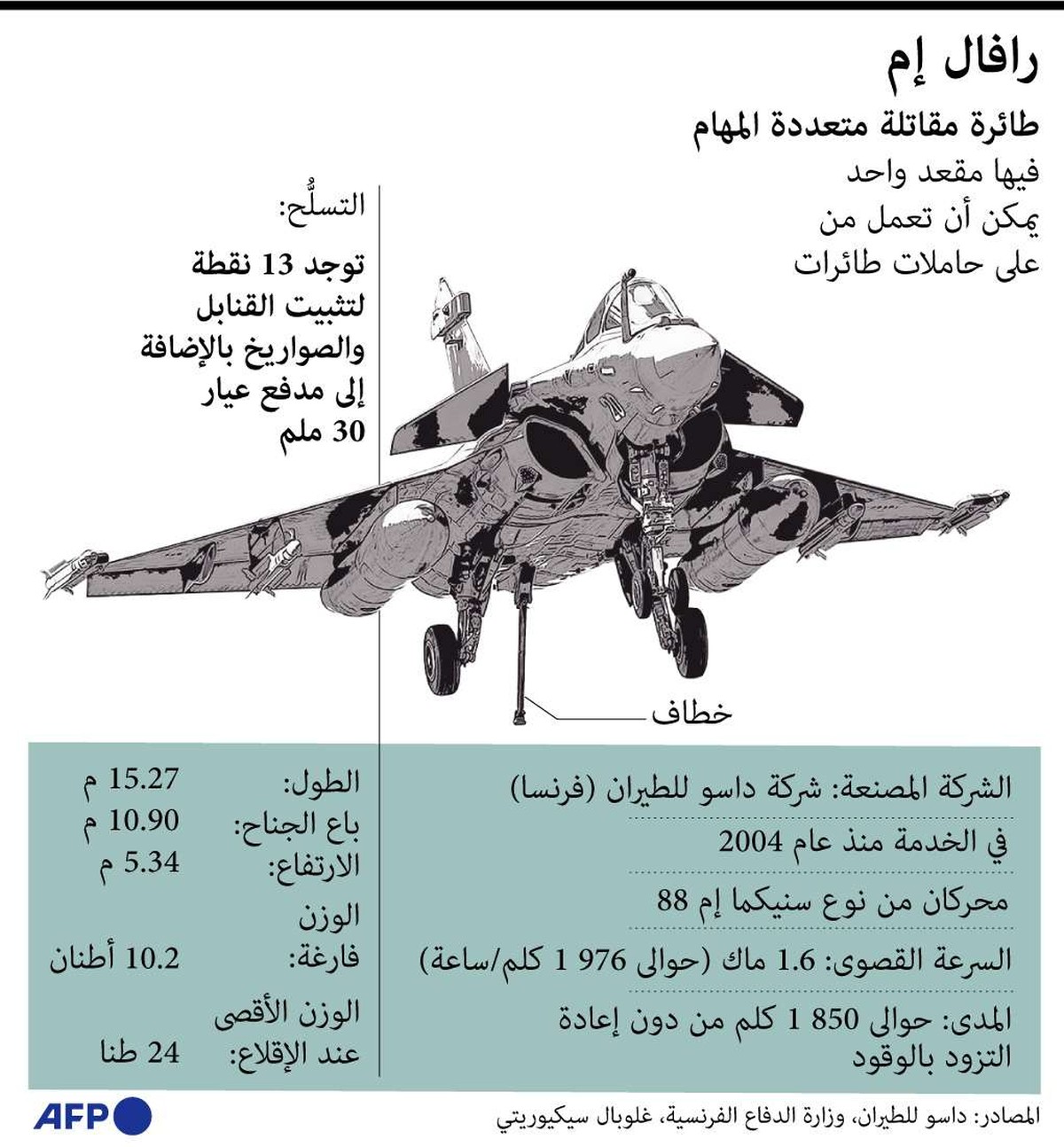 رافال طائرة مقاتلة متعددة المهام