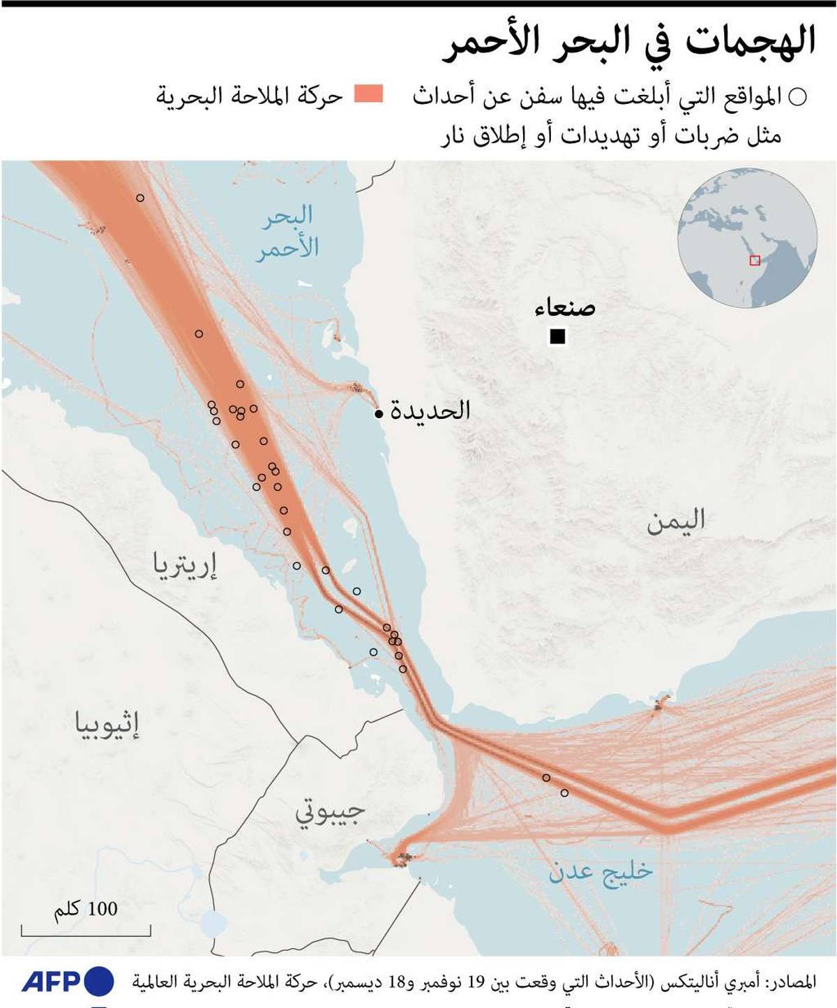 الممرات والهجمات في البحر الأحمر