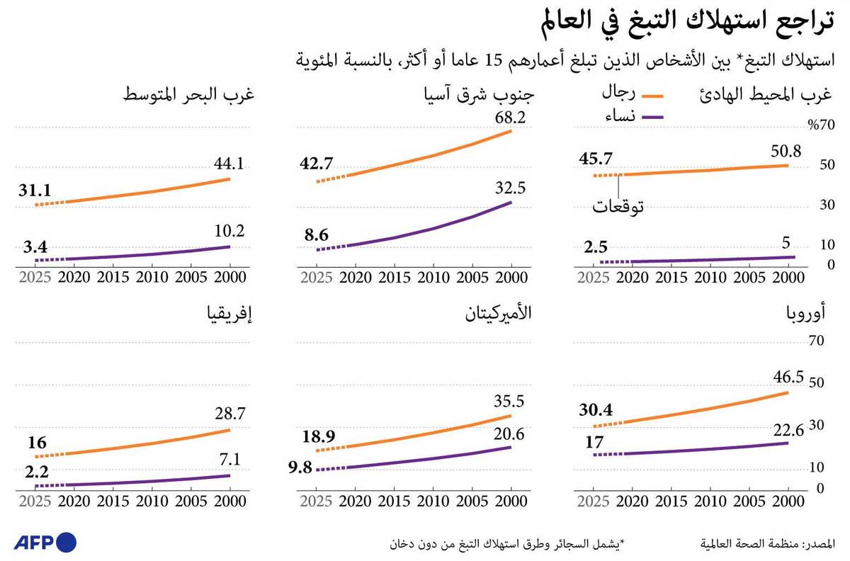 بيانات