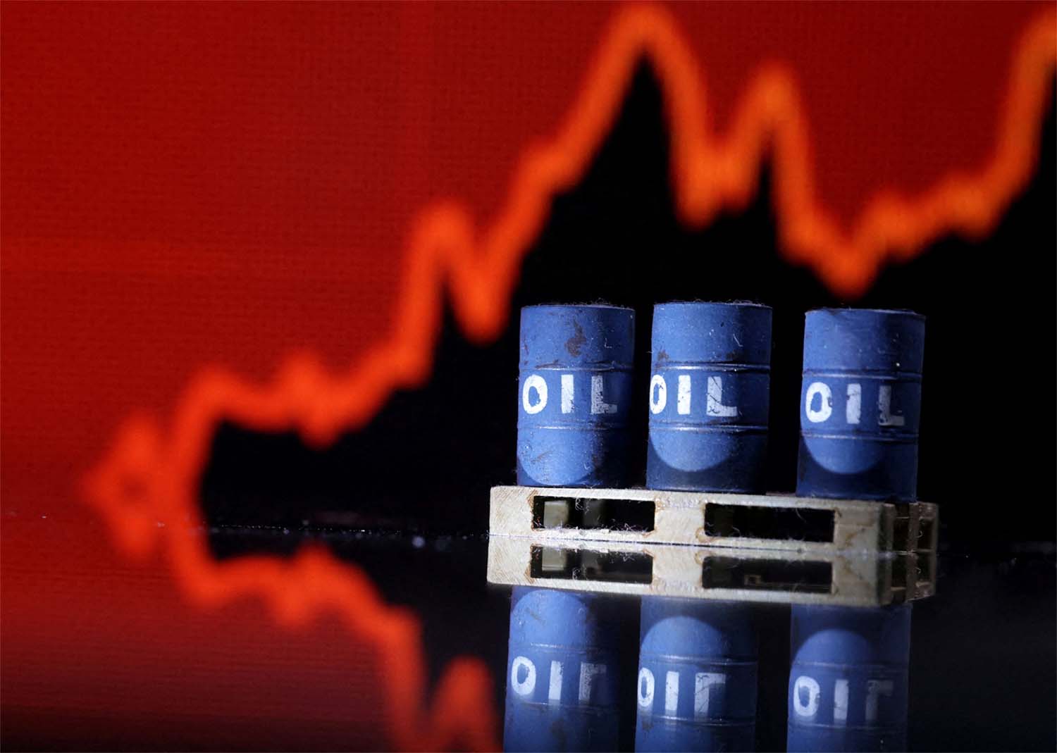 Oil market