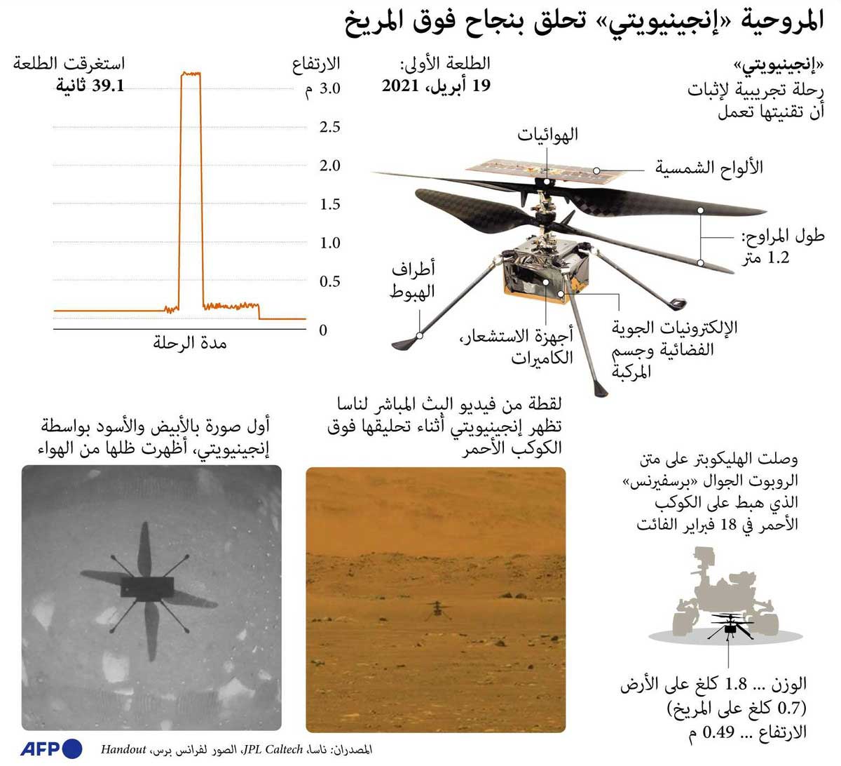 بيانات