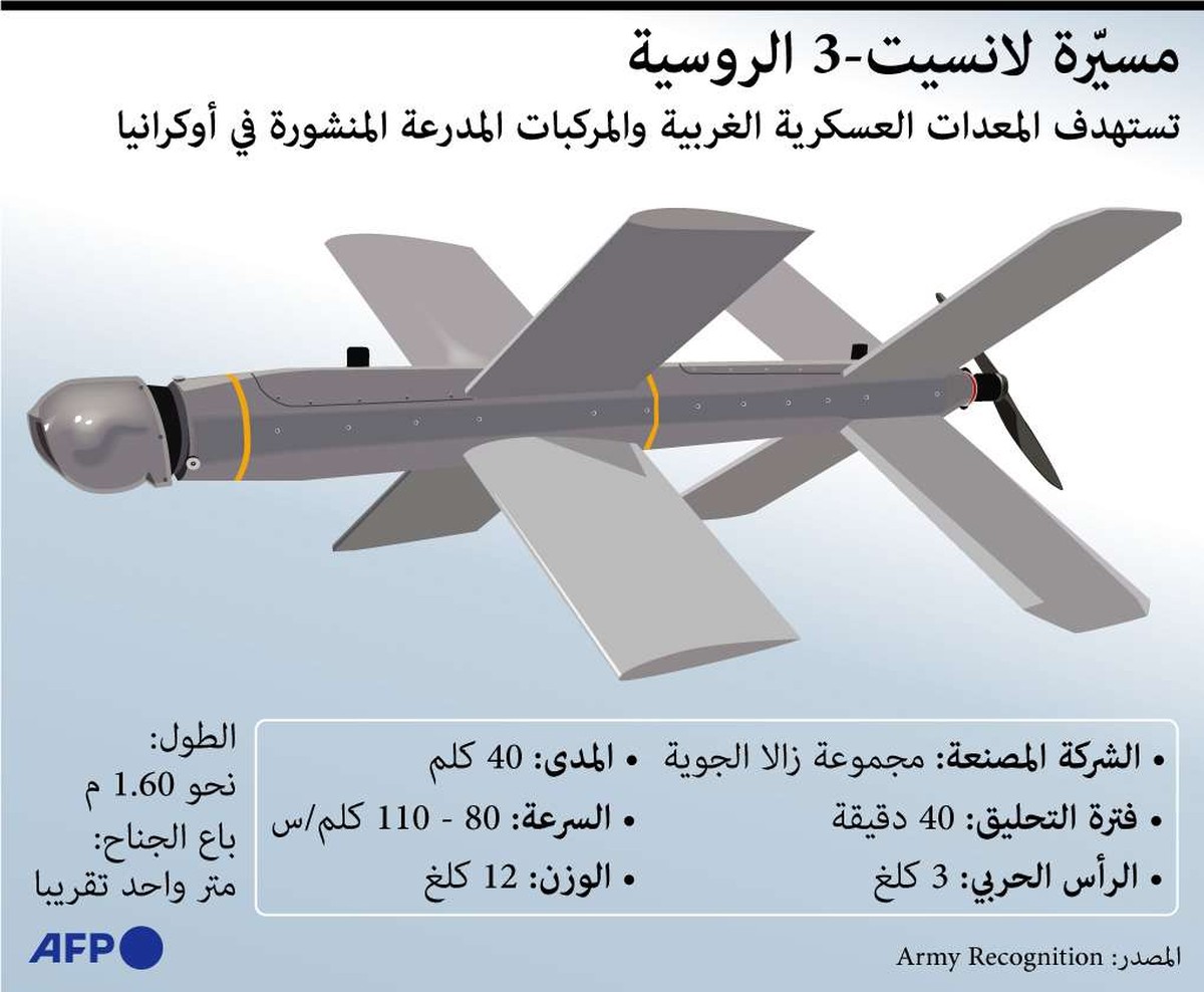 خصائص مسيرة لانسيت