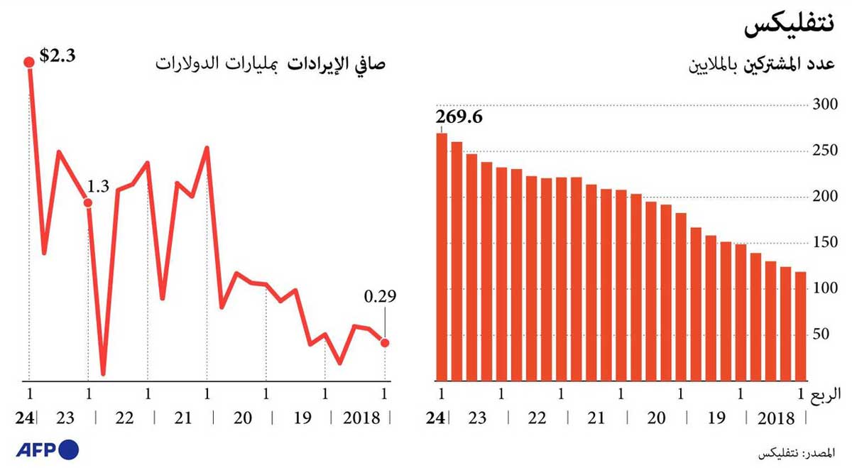 بيانات