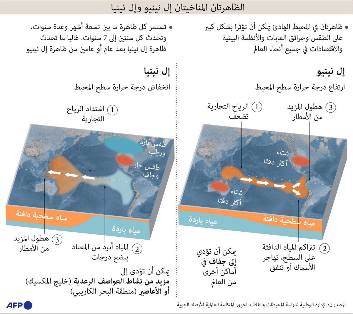ظاهرة النينو