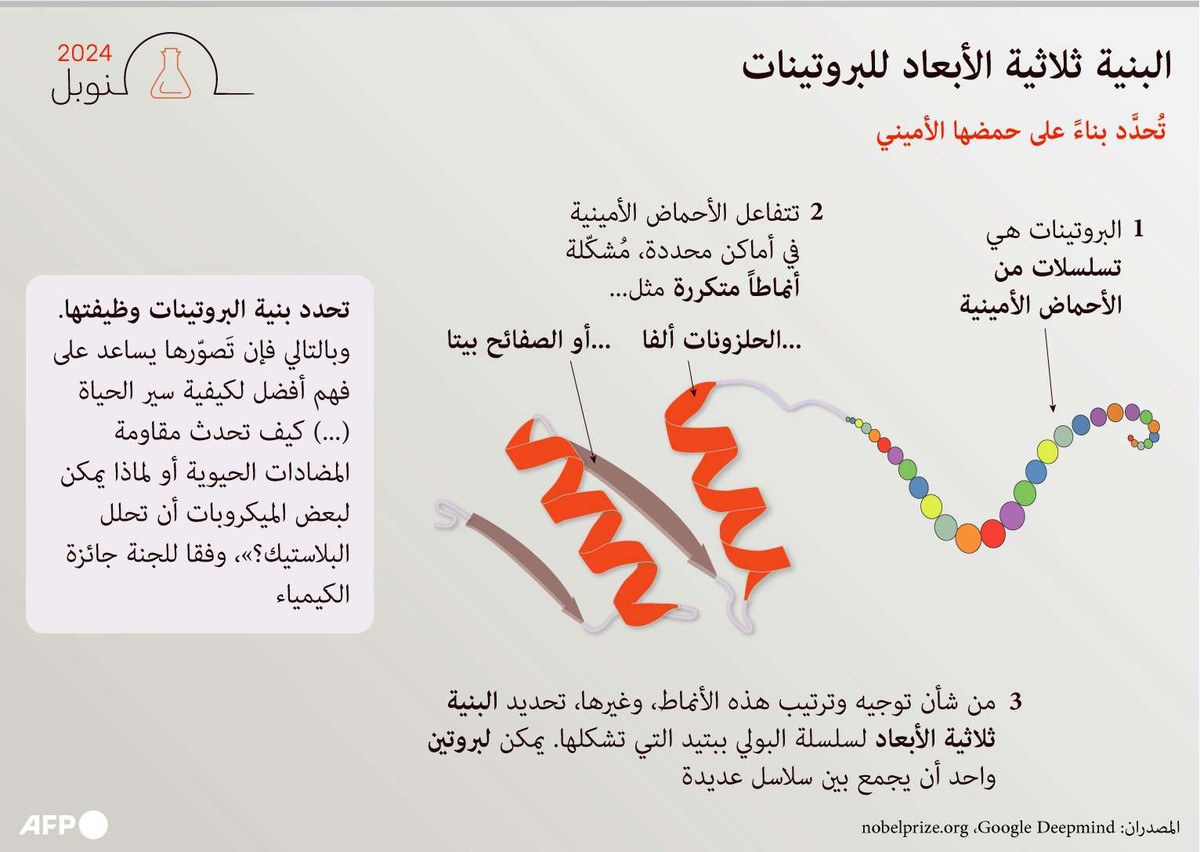 بيانات
