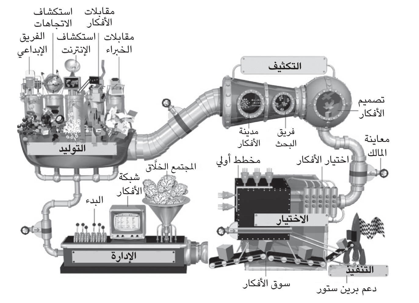 مصنع الافكار