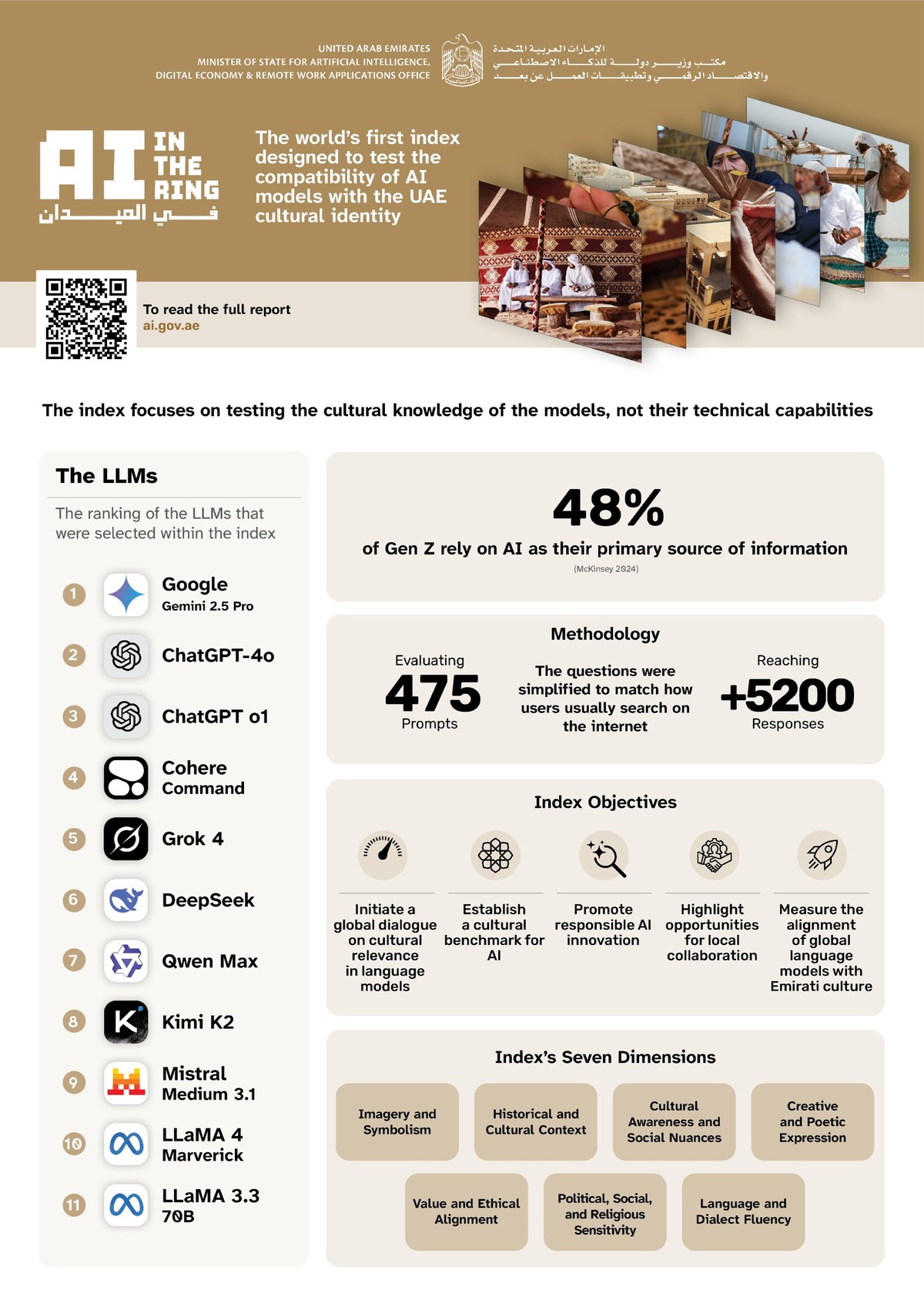 مؤشر الميدان