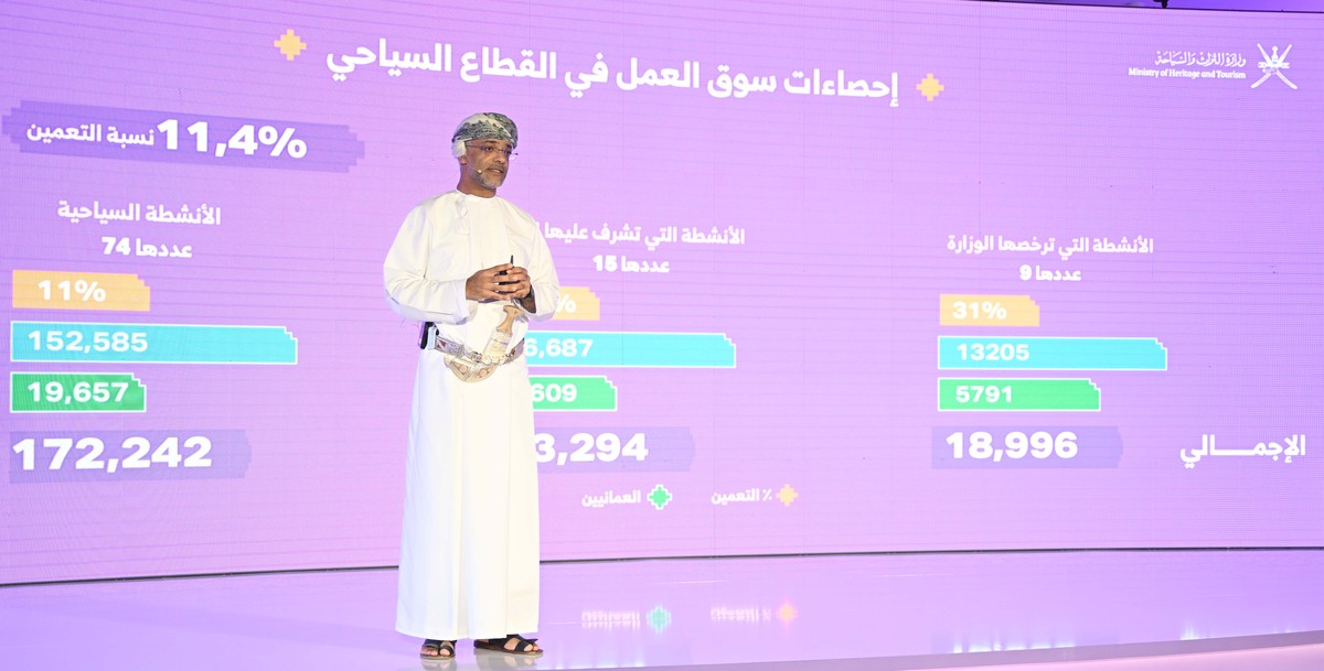 عمان وجهة سياحية واستثمارية